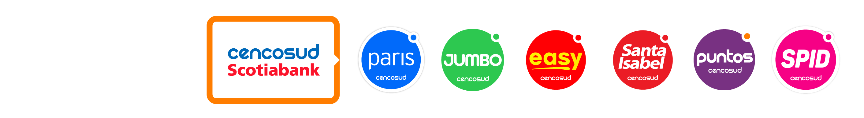 Aula Virtual CENCOSUD SCOTIABANK